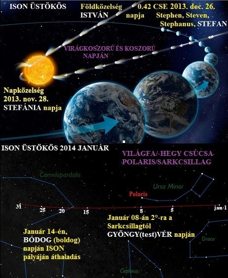 http://hatodiknapon.hupont.hu/felhasznalok_uj/2/4/240913/kepfeltoltes/ison_ustokos_-_stefania-istvan--gyongyver-bodog_napok_kep.jpg?88714060 http://hatodiknapon.hupont.hu/felhasznalok_uj/2/4/240913/kepfeltoltes/ison_ustokos_-_stefania-istvan--gyongyver-bodog_napok_kep.jpg?88714060